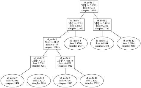 tickettree|TicketTree · PyPI.